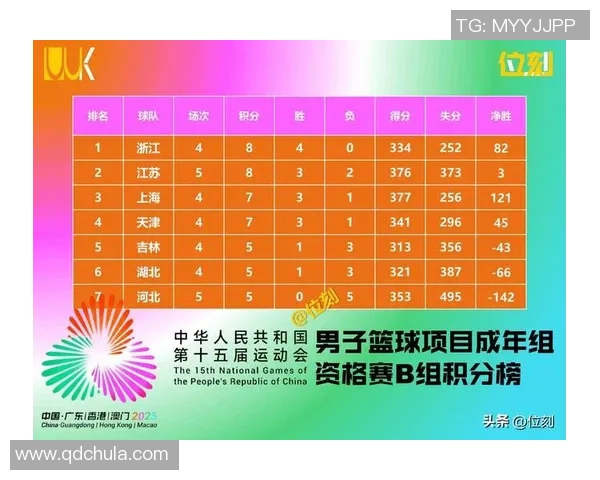 全运会篮球积分榜更新上海队以65分稳居榜首展现强劲实力